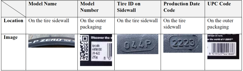 Pirelli-Recall-Image-ID